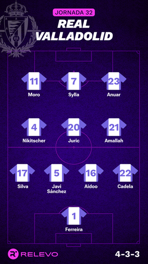 Alineaciones probables de la jornada 32 de LaLiga EA Sports
