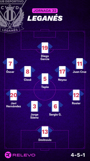 Alineaciones probables de la jornada 32 de LaLiga EA Sports