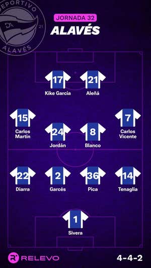 Alineaciones probables de la jornada 32 de LaLiga EA Sports