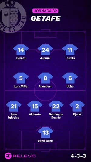 Alineaciones probables de la jornada 32 de LaLiga EA Sports