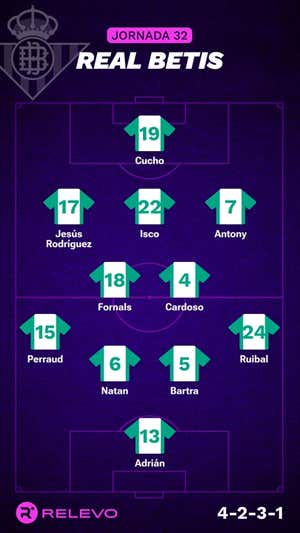 Alineaciones probables de la jornada 32 de LaLiga EA Sports