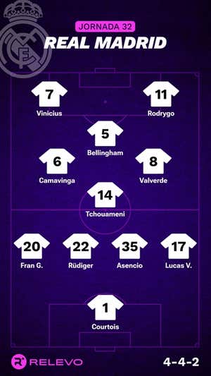 Alineaciones probables de la jornada 32 de LaLiga EA Sports