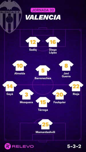 Alineaciones probables de la jornada 32 de LaLiga EA Sports