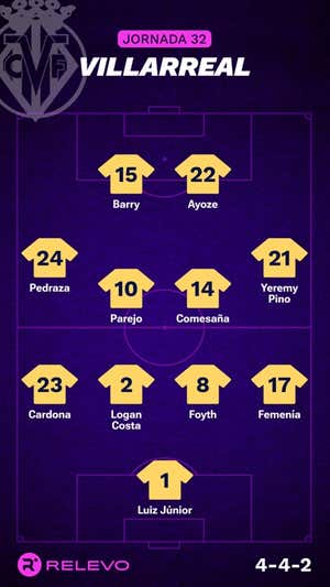 Alineaciones probables de la jornada 32 de LaLiga EA Sports