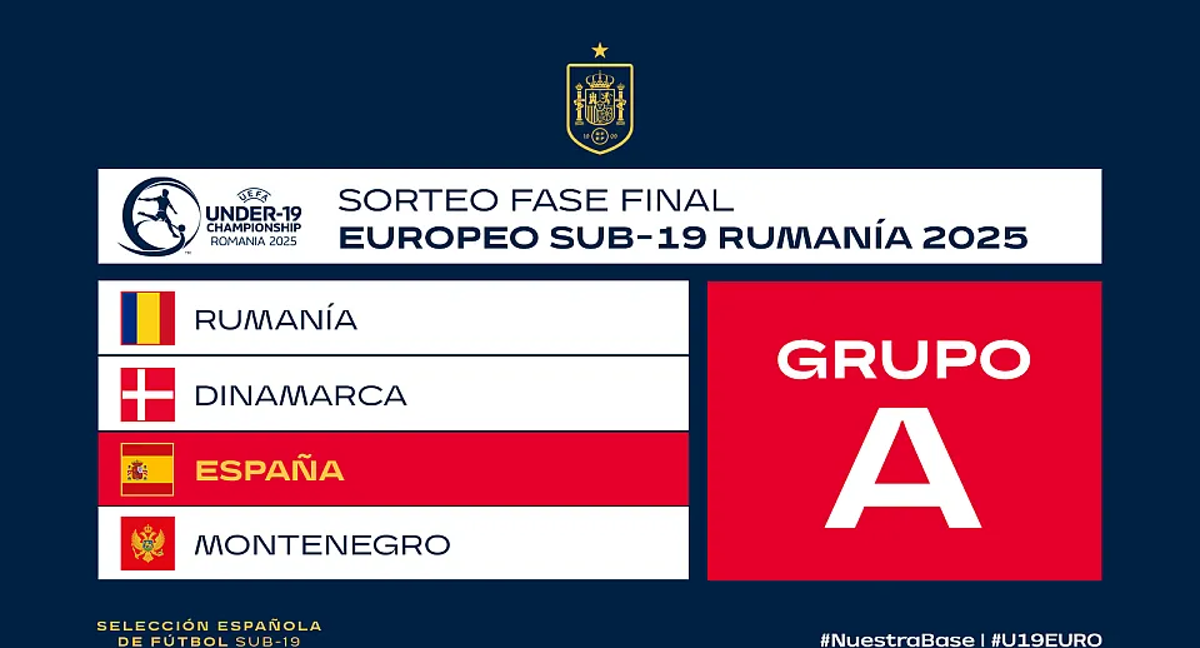 Sorteo de la fase de grupos.