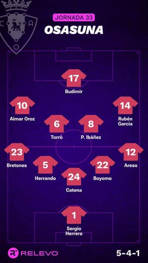 Alineaciones probables de la jornada 33 de LaLiga EA Sports