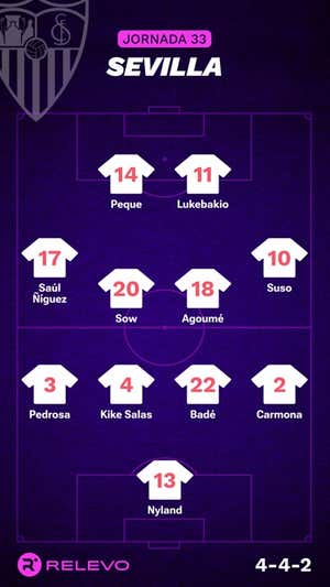 Alineaciones probables de la jornada 33 de LaLiga EA Sports