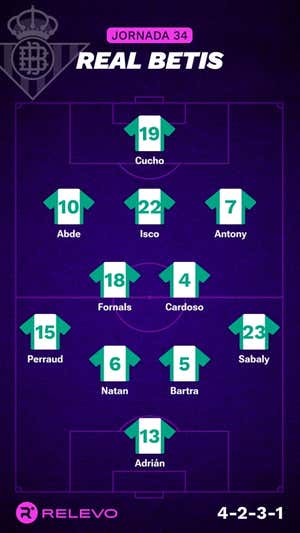 Alineaciones probables de la jornada 34 de LaLiga EA Sports