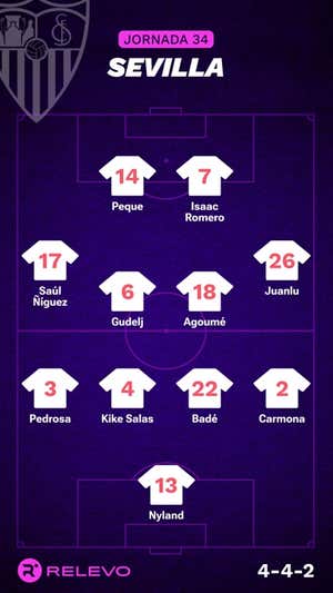 Alineaciones probables de la jornada 34 de LaLiga EA Sports