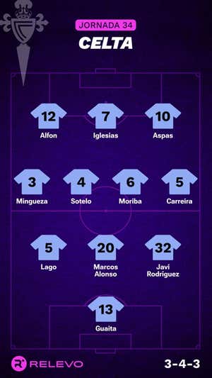 Alineaciones probables de la jornada 34 de LaLiga EA Sports