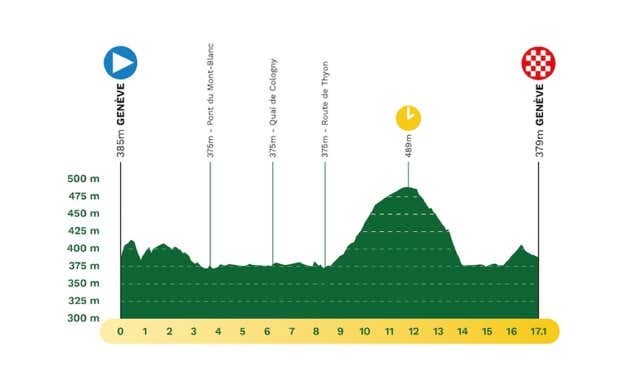 Perfil etapa 6. TOUR DE ROMANDÍA