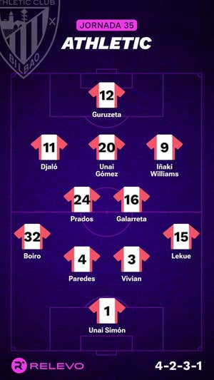 Alineaciones probables de la jornada 35 de LaLiga EA Sports