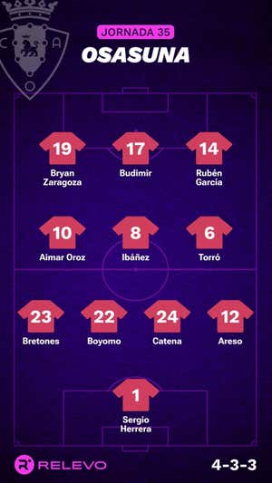 Alineaciones probables de la jornada 35 de LaLiga EA Sports