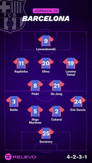 Alineaciones probables de la jornada 35 de LaLiga EA Sports