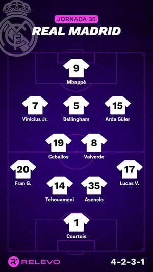 Alineaciones probables de la jornada 35 de LaLiga EA Sports