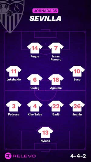 Alineaciones probables de la jornada 35 de LaLiga EA Sports