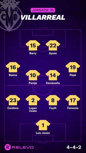 Alineaciones probables de la jornada 35 de LaLiga EA Sports
