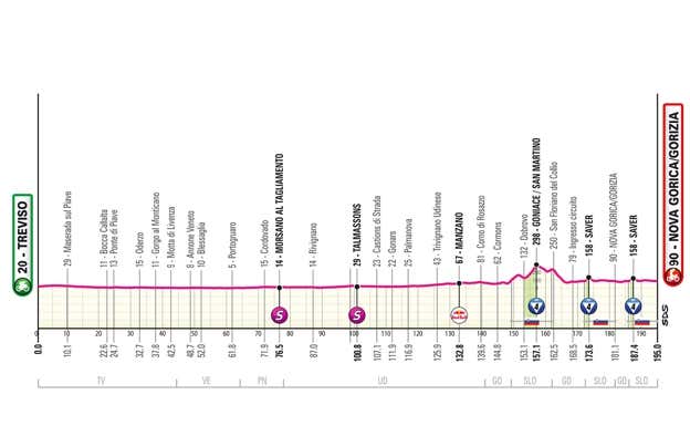 Etapa 14. GIRO DE ITALIA