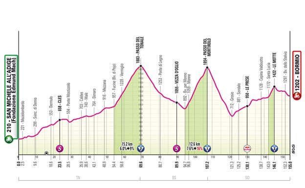 Etapa 17. GIRO DE ITALIA
