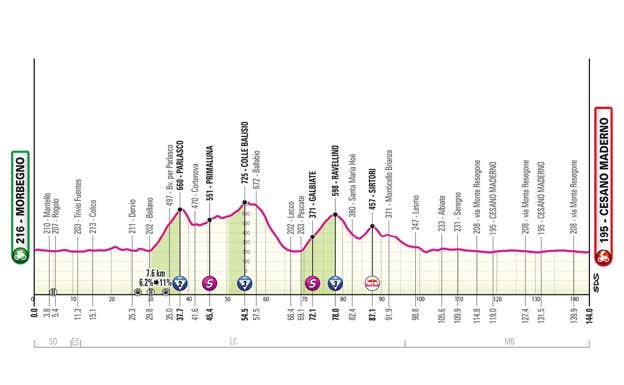 Etapa 18. GIRO DE ITALIA