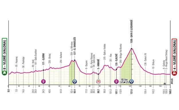 Etapa 3. GIRO DE ITALIA