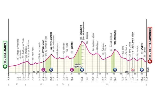 Etapa 8. GIRO DE ITALIA