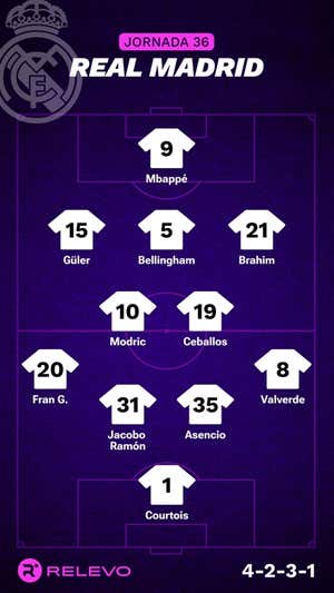 Alineaciones probables de la jornada 36 de LaLiga EA Sports