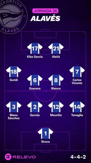Alineaciones probables de la jornada 36 de LaLiga EA Sports