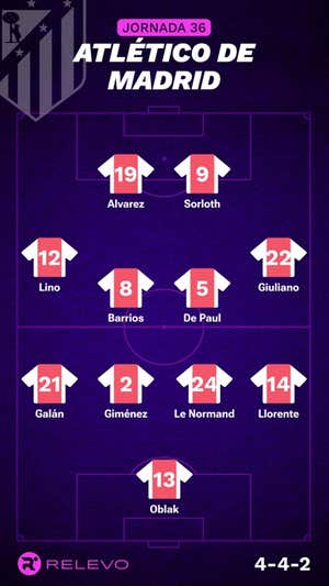 Alineaciones probables de la jornada 36 de LaLiga EA Sports