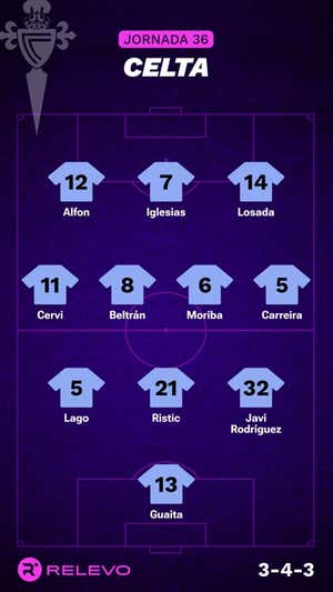 Alineaciones probables de la jornada 36 de LaLiga EA Sports