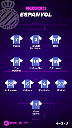 Alineaciones probables de la jornada 36 de LaLiga EA Sports