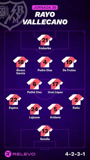 Alineaciones probables de la jornada 36 de LaLiga EA Sports