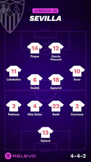Alineaciones probables de la jornada 36 de LaLiga EA Sports