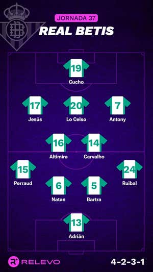 Alineaciones probables de la jornada 37 de LaLiga EA Sports