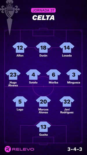 Alineaciones probables de la jornada 37 de LaLiga EA Sports