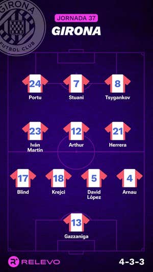 Alineaciones probables de la jornada 37 de LaLiga EA Sports