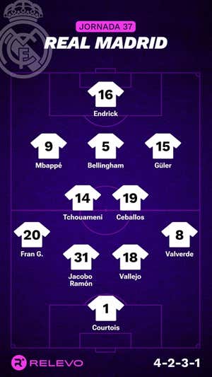 Alineaciones probables de la jornada 37 de LaLiga EA Sports