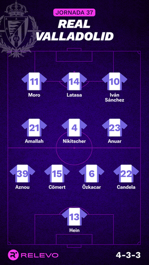 Alineaciones probables de la jornada 37 de LaLiga EA Sports