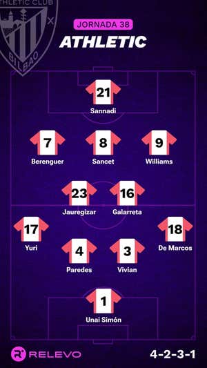 Alineaciones probables de la jornada 38 de LaLiga EA Sports