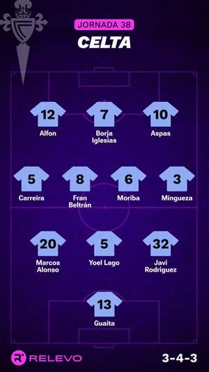 Alineaciones probables de la jornada 38 de LaLiga EA Sports
