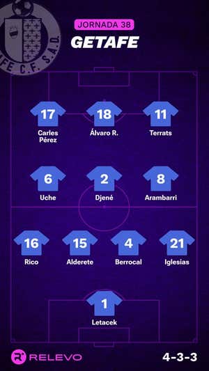 Alineaciones probables de la jornada 38 de LaLiga EA Sports
