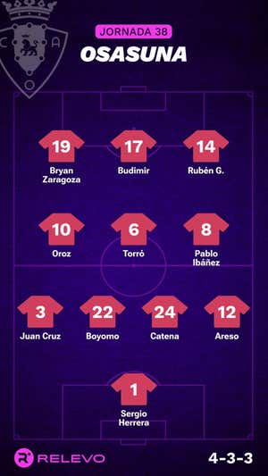 Alineaciones probables de la jornada 38 de LaLiga EA Sports