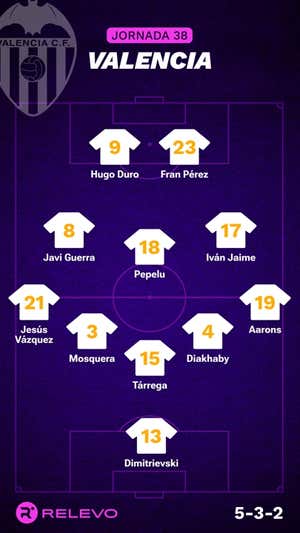 Alineaciones probables de la jornada 38 de LaLiga EA Sports