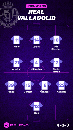 Alineaciones probables de la jornada 38 de LaLiga EA Sports